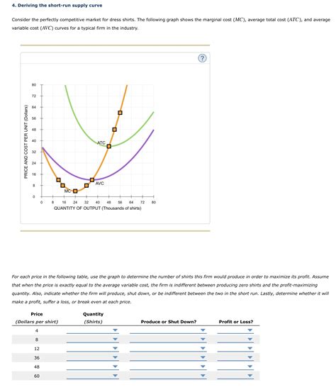 6 Deriving The Short Run Supply Curve 84 Pages Answer Doc 3mb