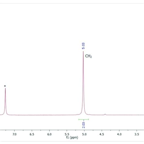 1 H NMR Spectrum 400 MHz CDCl 3 Of Compound 2 At 25 C The