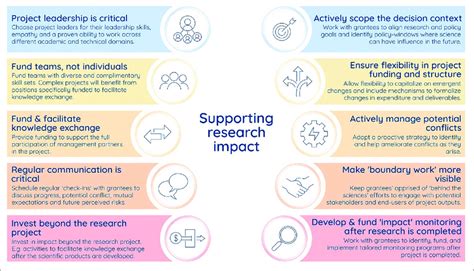 Ten Considerations For Research Funders Seeking To Enhance The Impact Download High