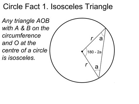 Circle Theorems Ppt