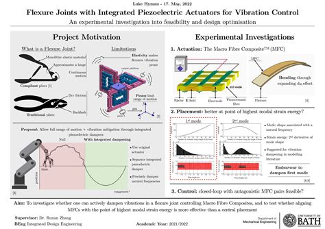 Thesis Flexure Joint Vibration Dampening — Luke Hyman