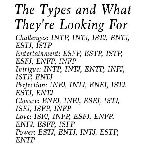 Mbti Info On Instagram It S Really Rough Being Stuck Indoors When It