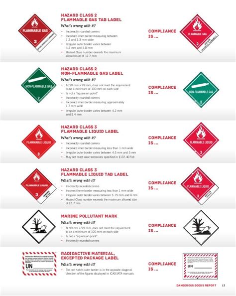 Dangerous Goods Emergency Chart