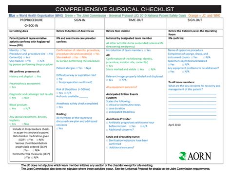 Comprehensive Surgical Checklist