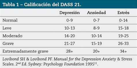 Nivel de ansiedad depresión y estrés en pacientes hospitalizados en