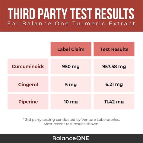 Balance One Turmeric 95 Curcuminoids Diabetic Kitchen