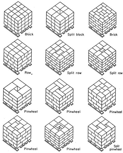 Palletizing Pallet Pattern Chart