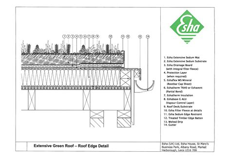 Eshaflex Green Roof Edge Detail Radmat