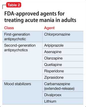 Treating bipolar mania in the outpatient setting: Risk vs reward ...