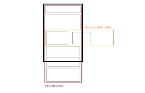 Horizontal Listview Inside Vertical Lisview In Flutter Flutter Images