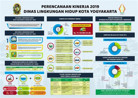 Dinas Lingkungan Hidup Kota Yogyakarta