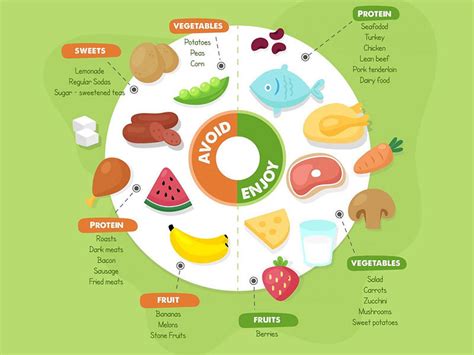 Mindful Eating Eating Habits For A Better Mind And Body