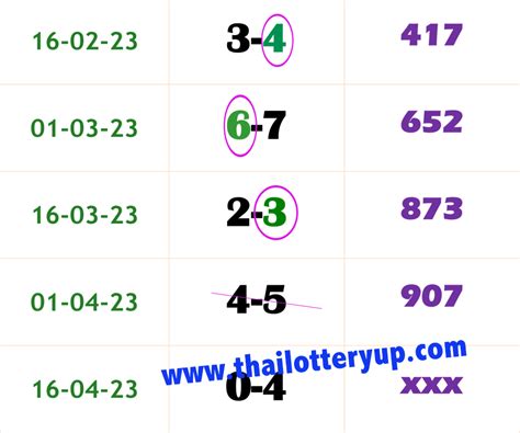 Thai Lottery Sure Win Single Digit Free Tip 16 04 23 Thai Lottery