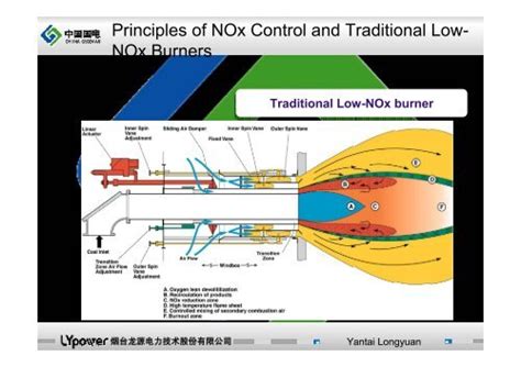 Principles Of Nox Control And Traditional Low Nox Burners