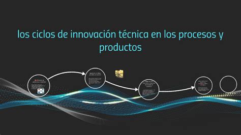 los ciclos de innovación técnica en los procesos y productos by