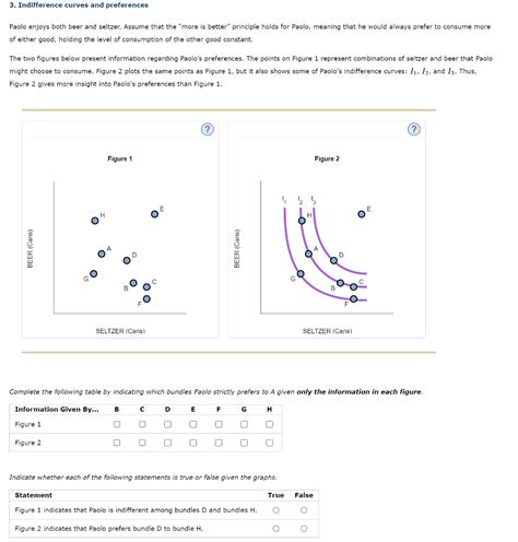 Solved Indifference Curves And Preferences Paolo Enj