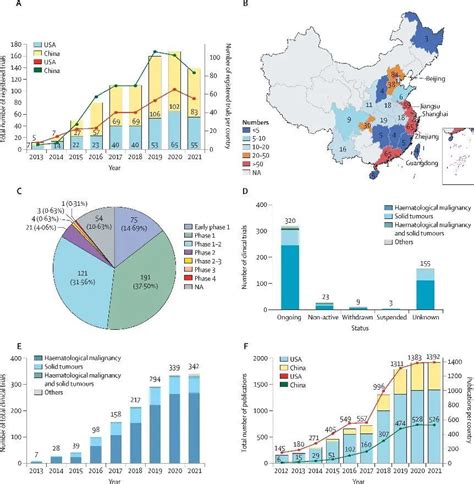 CAR T细胞疗法在中国的发展光明的未来 知乎