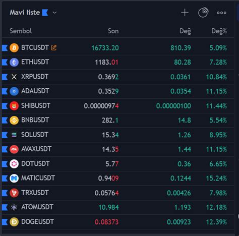 Abd Enflasyon Verisi Ncesi Bitcoin Ve Altcoin Ler Y Kseliyor Kripto