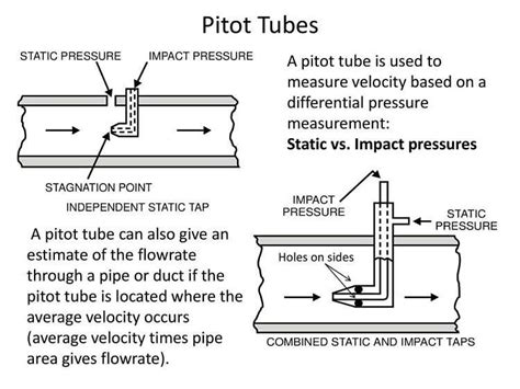 Qu Es Y C Mo Funciona El Tubo De Pitot