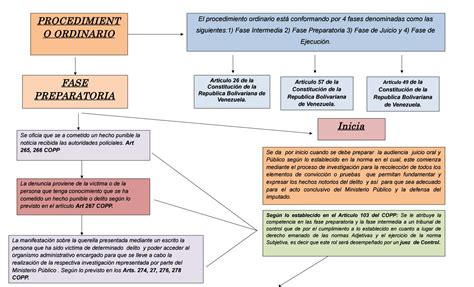 Procedimiento Ordinario By Dppa1509 Issuu