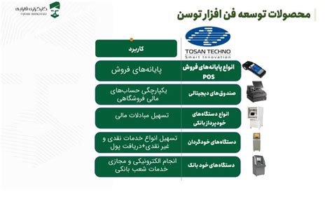معرفی شرکت توسعه فن افزار توسن - آموزین