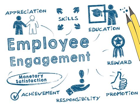 Employee Engagement Survey Companies Employee Engagement Survey Best