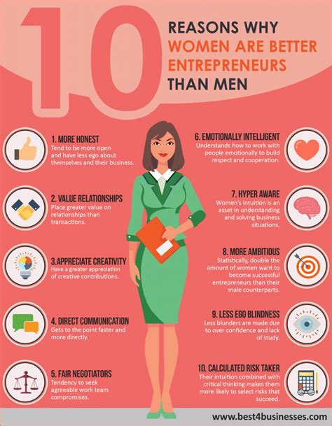 10 Reasons Why Women Are Better Entrepreneurs InfographicBee