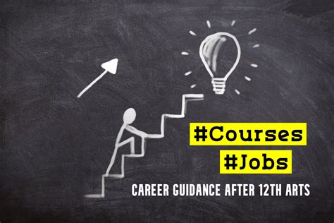 Career Guidance After 12th Arts 12वीं के बाद क्या करें Career Updates