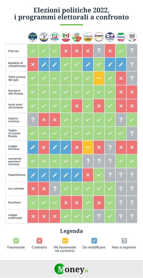 Programmi Elettorali 2022 L Infografica