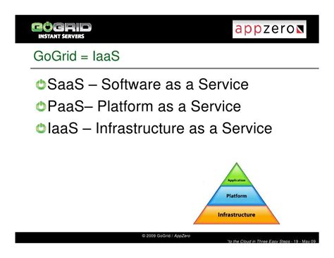 appzero gogrid moving windows server apps  cloud   easy steps