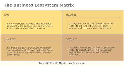 Business Ecosystem Matrix Free Download