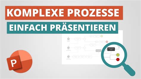 Schluss Mit Komplexen Folien Mit Dem Powerpoint Morph Zum Erfolg