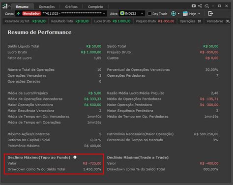 Drawdown O que é e como é calculado Nelogica Sistemas de Software