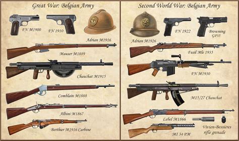 Ww1 Ww2 Belgian Weapons By Andreasilva60 On Deviantart