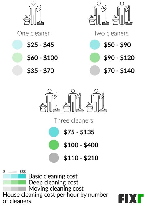 What Is The Average Cost For Commercial Cleaning At Matilda Mia Blog