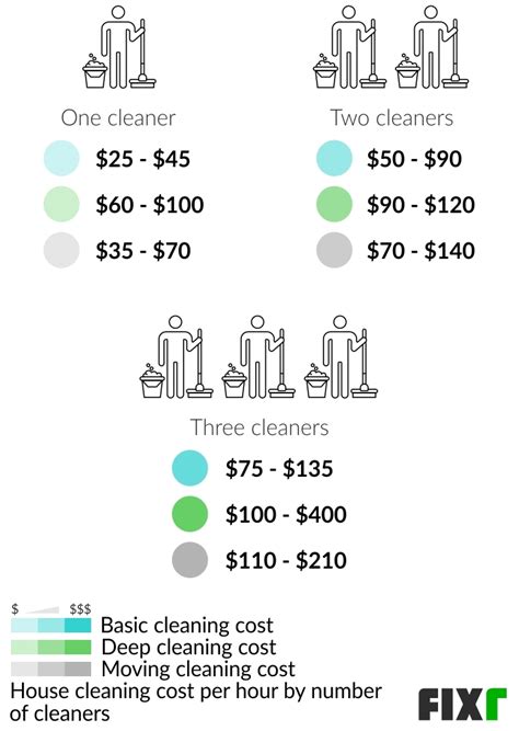 Housekeeping Services Price List