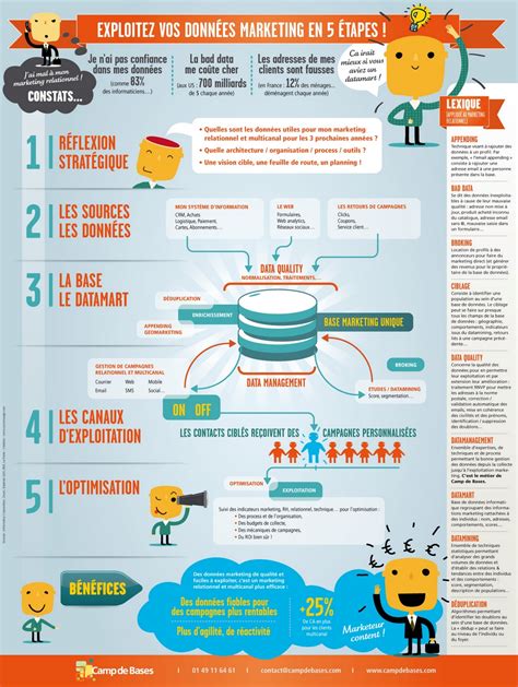 Limportance De La Qualité Des Données Dans Un Crm Comparatifcrm