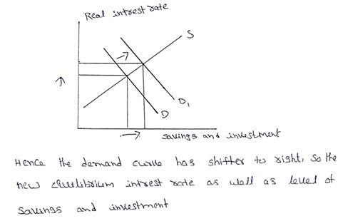 [solved] For Each Of The Following Scenarios Use Supply And Demand