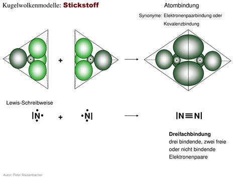 H H H H Kugelwolkenmodelle Wasserstoff Atombindung Ppt Herunterladen