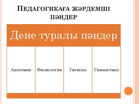 Мағжан Жұмабаевтың “Педагогика” еңбегі - презентация онлайн