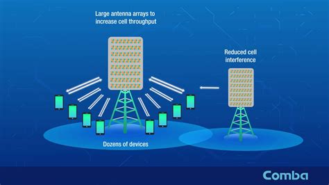 Comba 5g Massive Mimo Antenna And 3d Beamforming Youtube