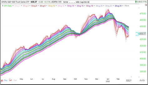 T Kamada On Twitter S P Etf Ema