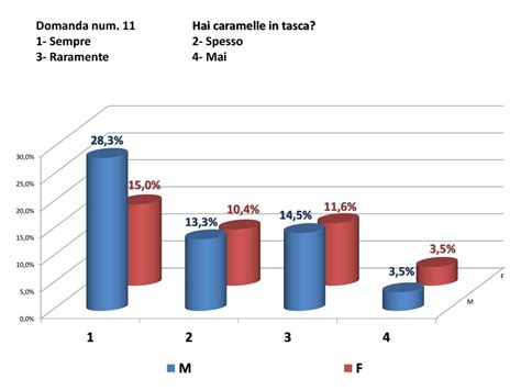 Questionario Sulle Abitudini Alimentari Ppt Scaricare