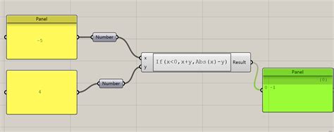 Suitable Grasshopper Scripts Autodesk Community