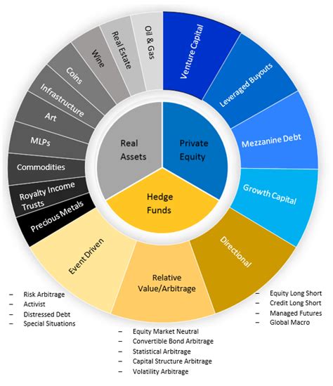 Low Cost Liquid Alternative Investments