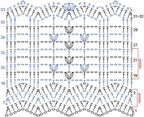 How To Read A Crochet Pattern And Crochet Chart Crochet Society