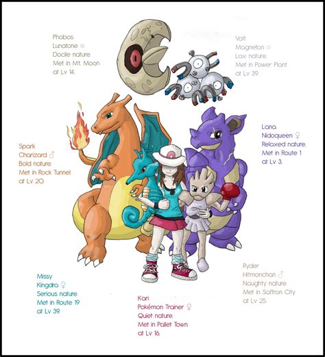 Fire Red Omega Nuzlocke By Krisantyne On Deviantart