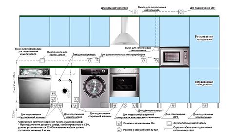 Розетка под духовой шкаф где разместить: Как правильно расположить ...