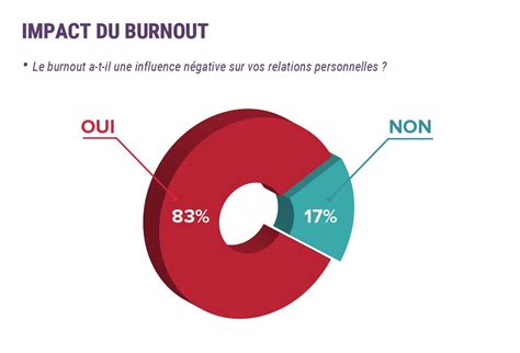 Burnout des médecins français enquête 2020