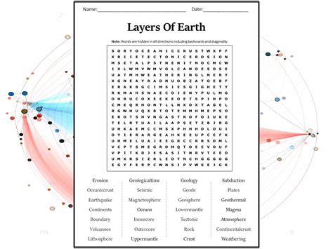 Layers Of Earth Word Search Puzzle Worksheet Activity Teaching Resources